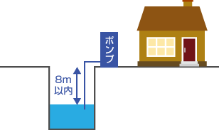 浅井戸ポンプ