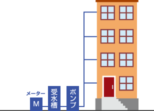 自動給水装置用ポンプ