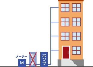 直結給水用ポンプ