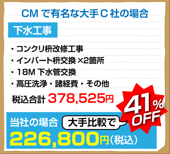 排水管 排水桝 マス トラブルの料金例 アールシーワークス